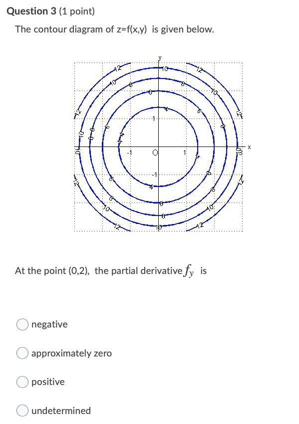 The intersection of the graph of this function on the xz-plane is