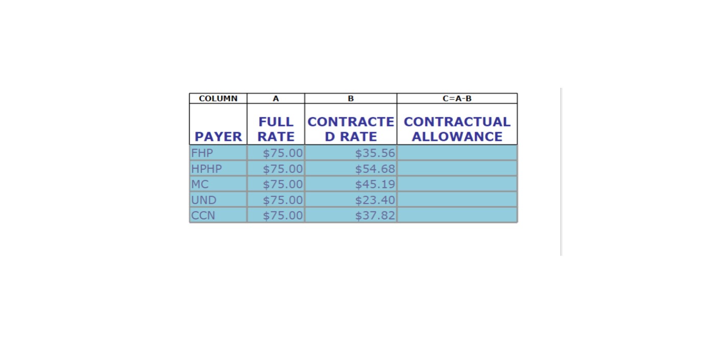 COLUMN A B C=A-B FULL CONTRACTE CONTRACTUAL PAYER RATE D RATE