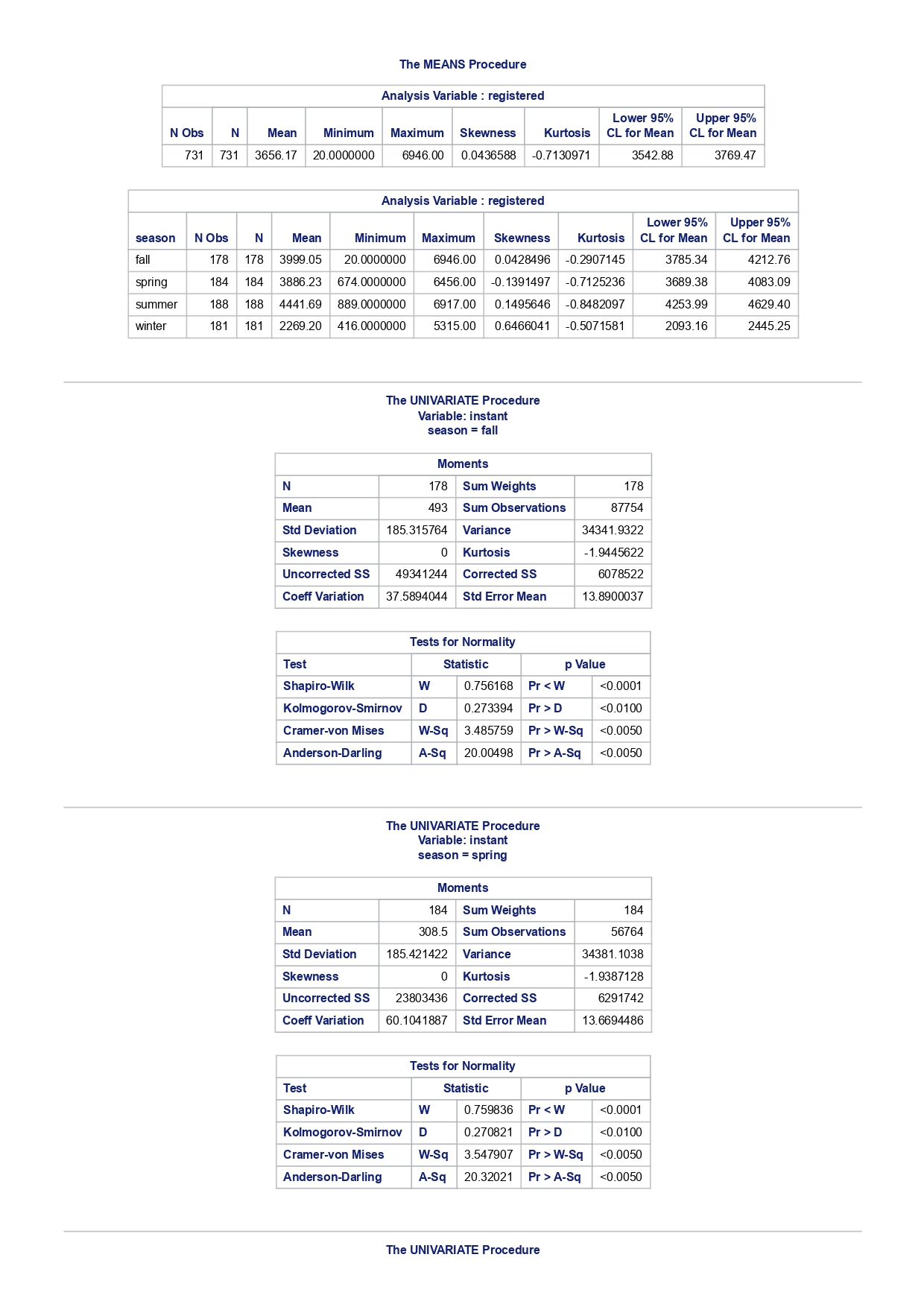  The MEANS Procedure Analysis Variable : registered Lower 95% Upper 95%
