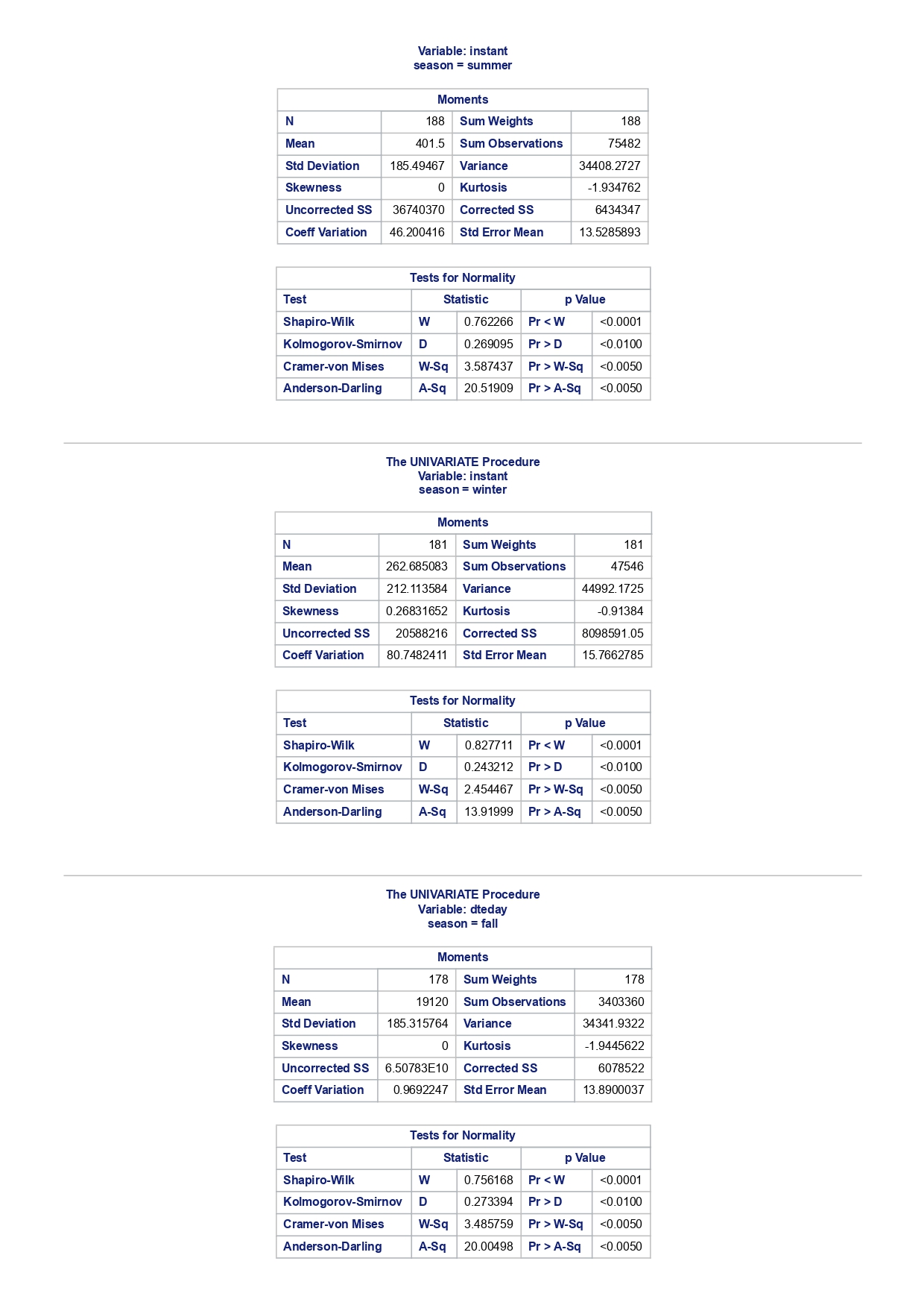 N Obs N Mean Minimum Maximum Skewness Kurtosis CL for Mean CL