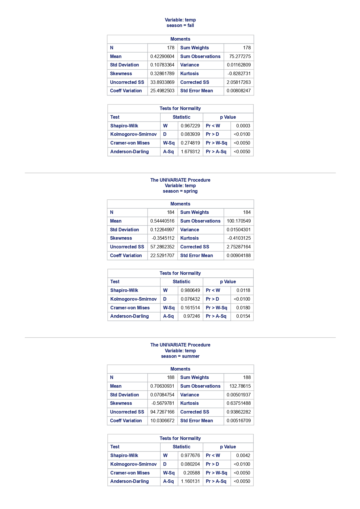 6456.00 -0. 1391497 -0.7125236 3689.38 083.09 summer 188 188 4441.69 889.0000000 6917.00