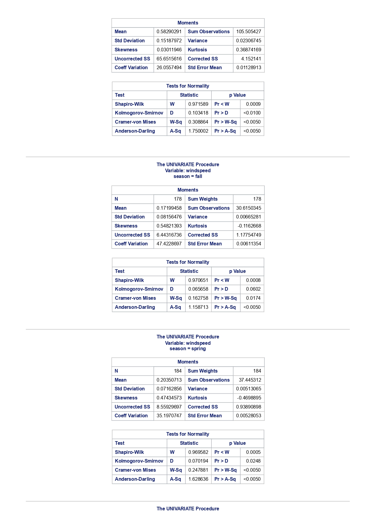 185.315764 Variance 34341.9322 Skewness Kurtosis -1.9445622 Uncorrected SS 49341244 Corrected SS 6078522