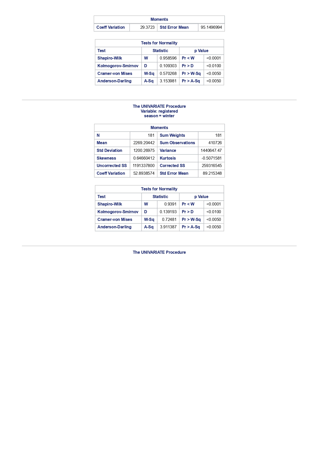 A-Sq D 0.0100 Cramer-von Mises W-Sq 3.587437 Pr > W-Sq A-Sq D