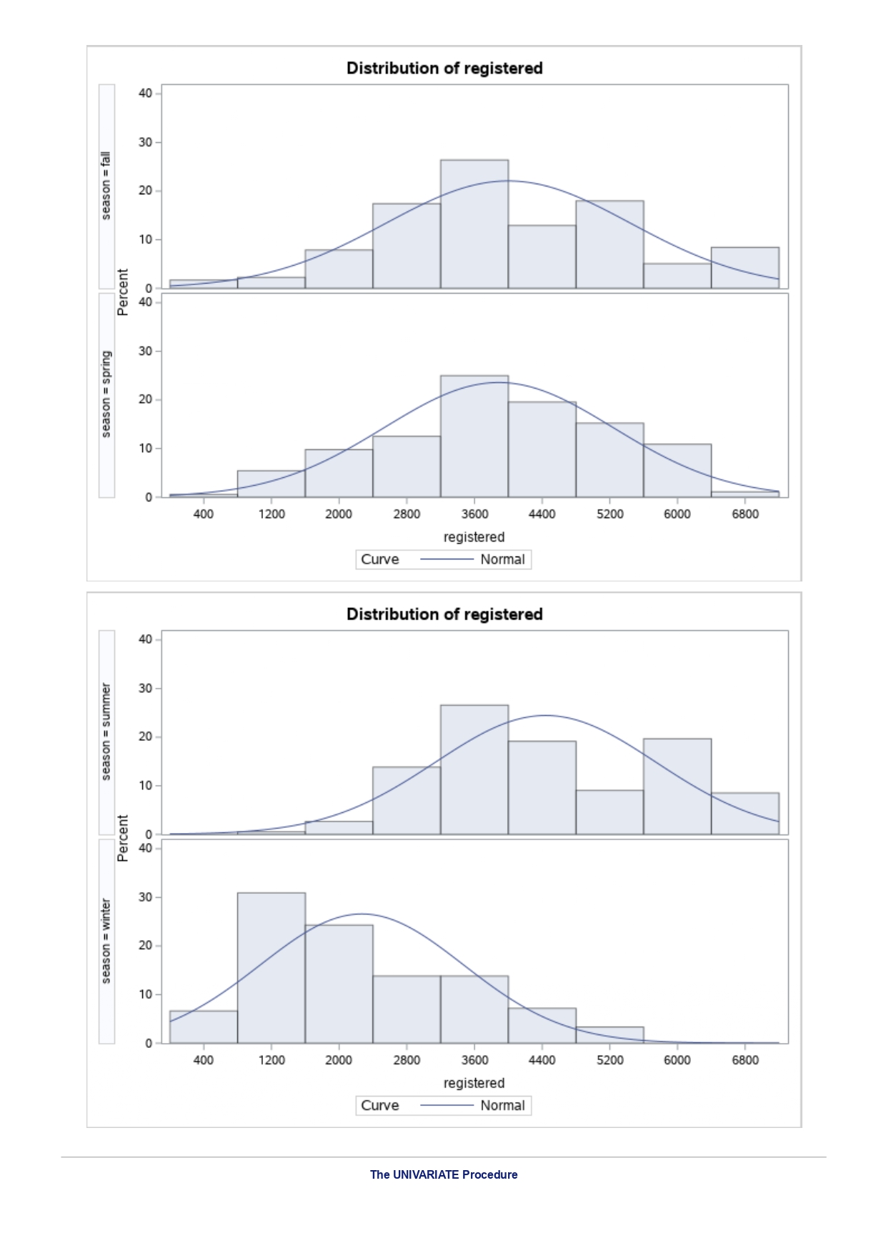 W-Sq A-Sq D W-Sq A-Sq D -0.0100 Cramer-von Mises W-Sq 3.547907 Pr