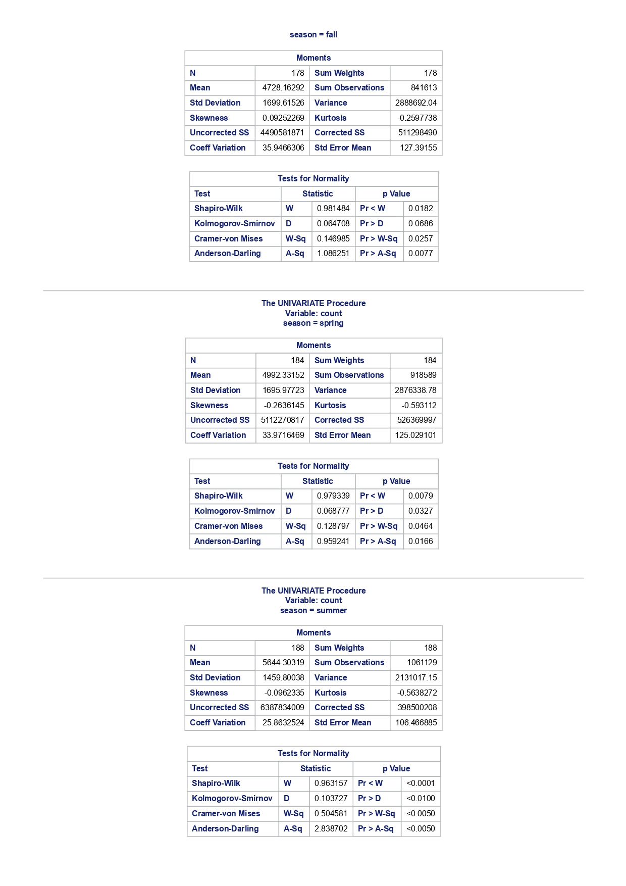 D W-Sq A-Sq D W-Sq A-Sq W-Sq A-Sq D W-Sq A-Sq W-Sq