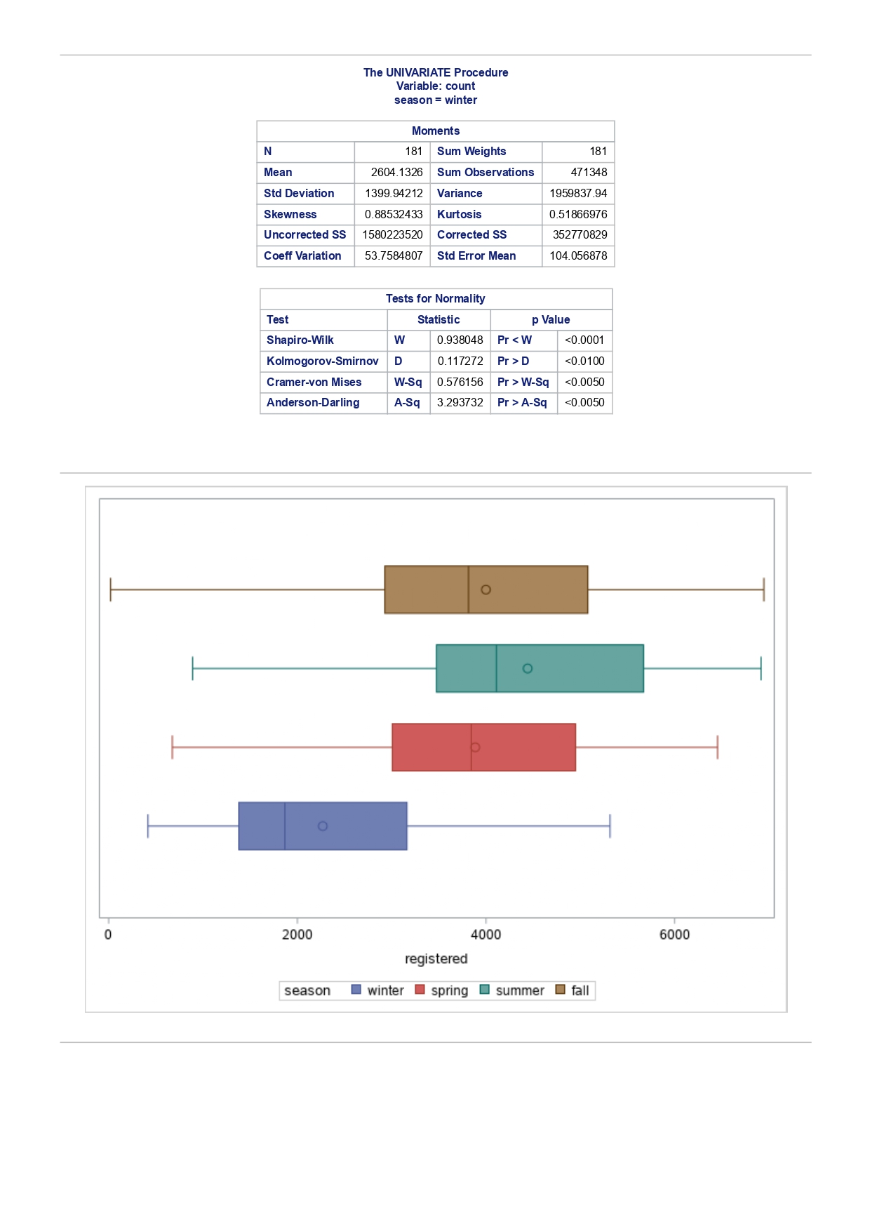A-Sq D W-Sq A-Sq D W-Sq A-Sq D W-Sq A-Sq D 0.0100