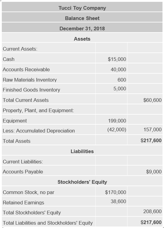 is planning for 2019 by developing a master budget by quarters. Tucci's