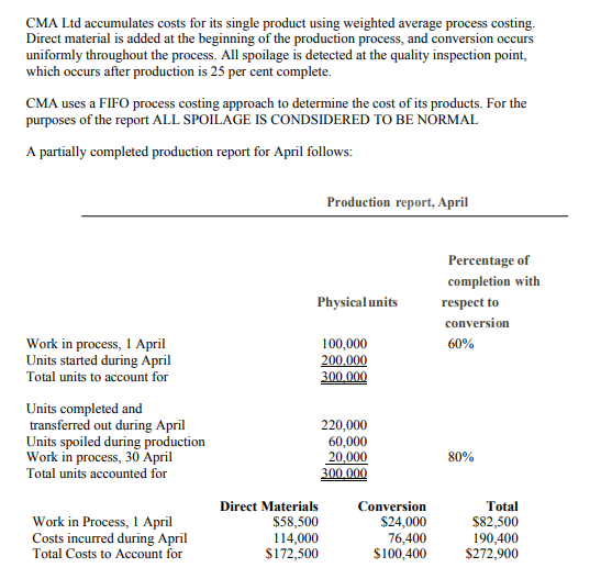 CMA Ltd accumulates costs for its single product using weighted average process