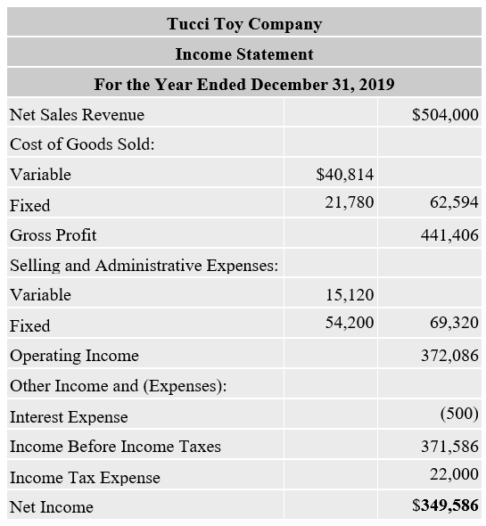 view the balance sheet) Other budget data for Tucci Toy Company: O
