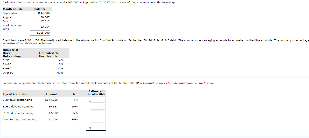 someone please provide some explanation ? so that I can compare with