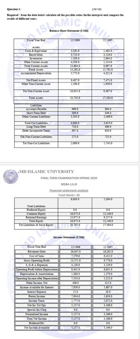 i need compkete and right solution Question 1: (10+10) Required : from