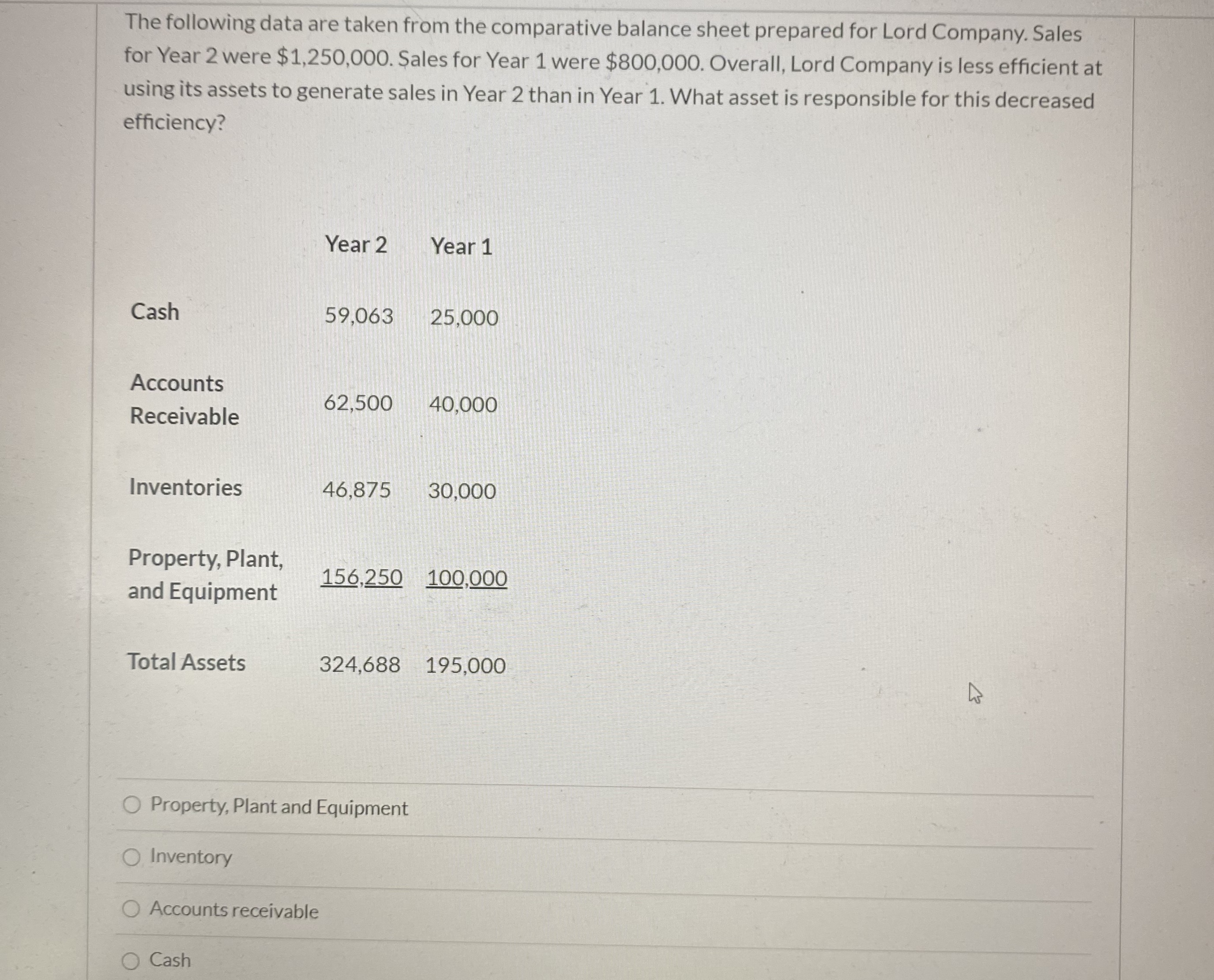 Please help! The following data are taken from the comparative balance sheet