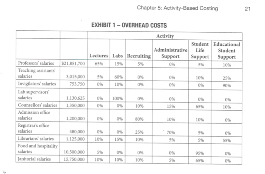 shows what I need to answer, I need help figuring out how