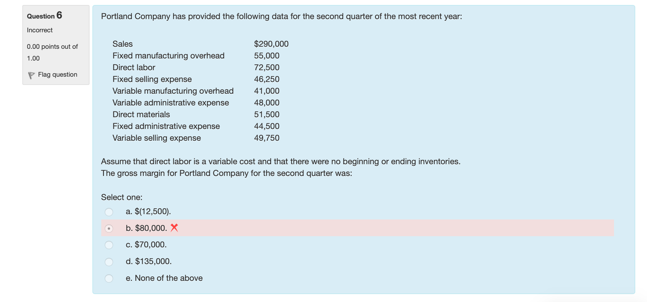 of $2.00 per unit at the 16,000 unit level of activity and