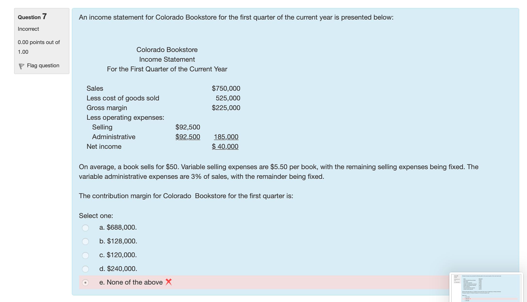 total expense per unit of $1.90 at Incorrect the 21,000 unit level