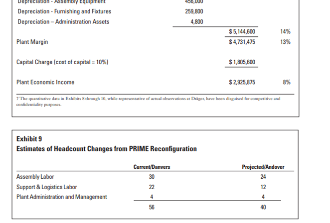 test: The ambient test is an extended run in test of the