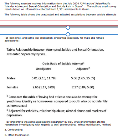  The following exercise involves information from the July 2004 AJPH artide