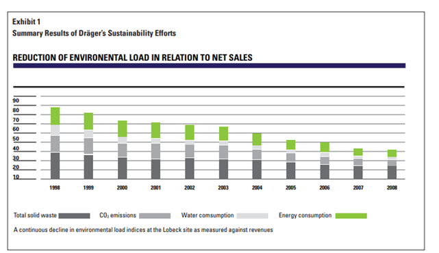 in batches of six. It requires eight minutes of set-up time per