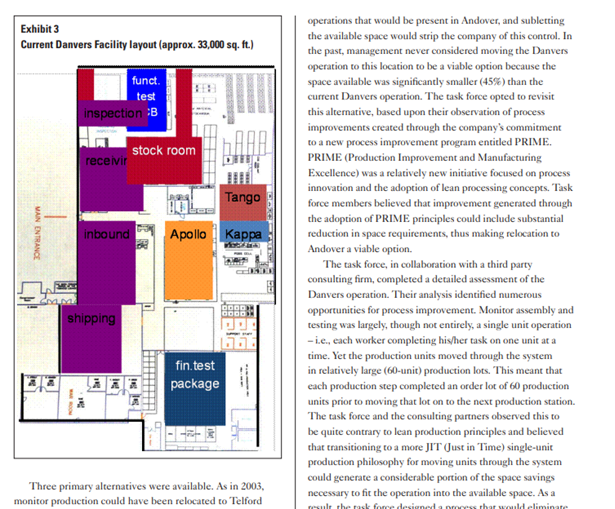Once the six monitors are connected to the testing equipment it then