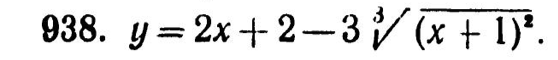Graph the following functions and determine for each function its domain of