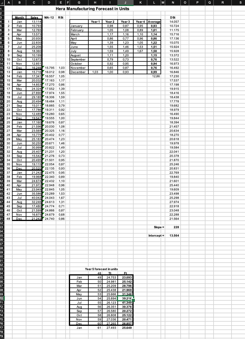 Provide a brief analysis of the financial forecasted situation of the company