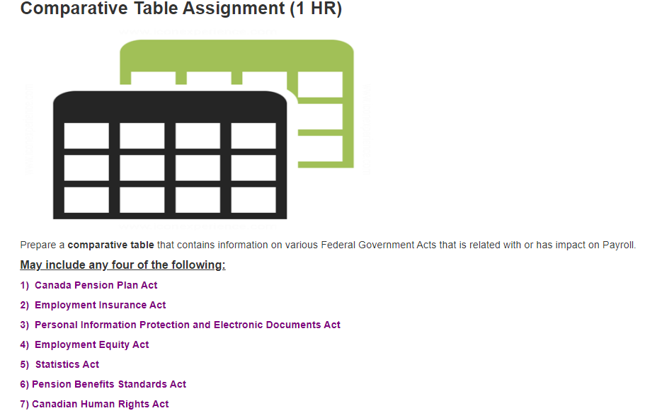  Comparative Table Assignment (1 HR) Prepare a comparative table that contains