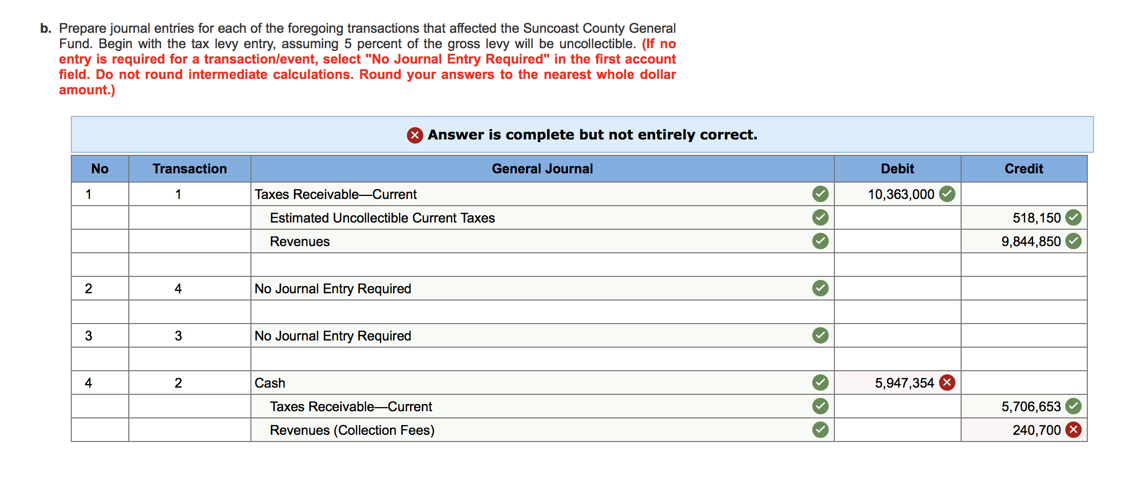 The county collector of Suncoast County is responsible for collecting all property