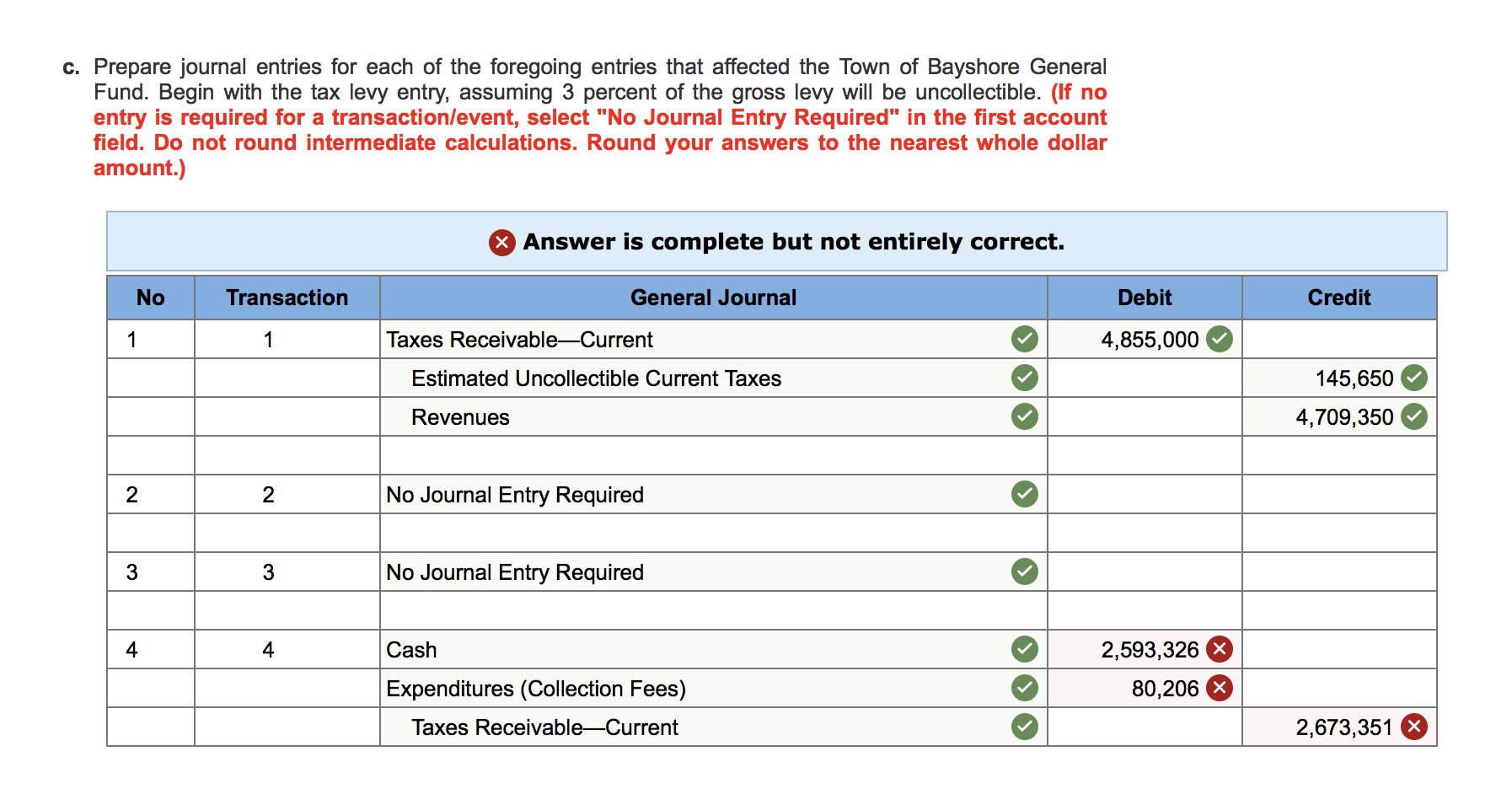 taxes levied by funds and governments within the boundaries of the county.
