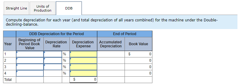 of production, and the DDB A machine costing $213,800 with a four-year