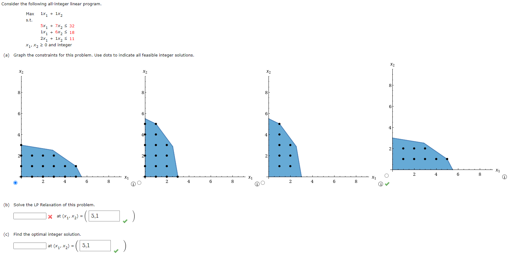  Consider the following all-integer linear program. Max 1X, + 1x2 s.t.