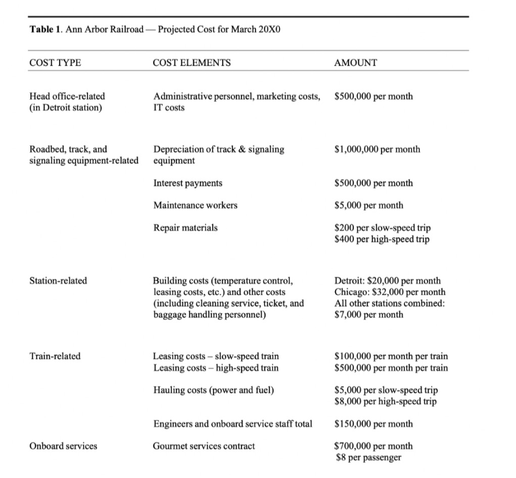map and allocate costs into services/products. 2. Practice the concept of relevant