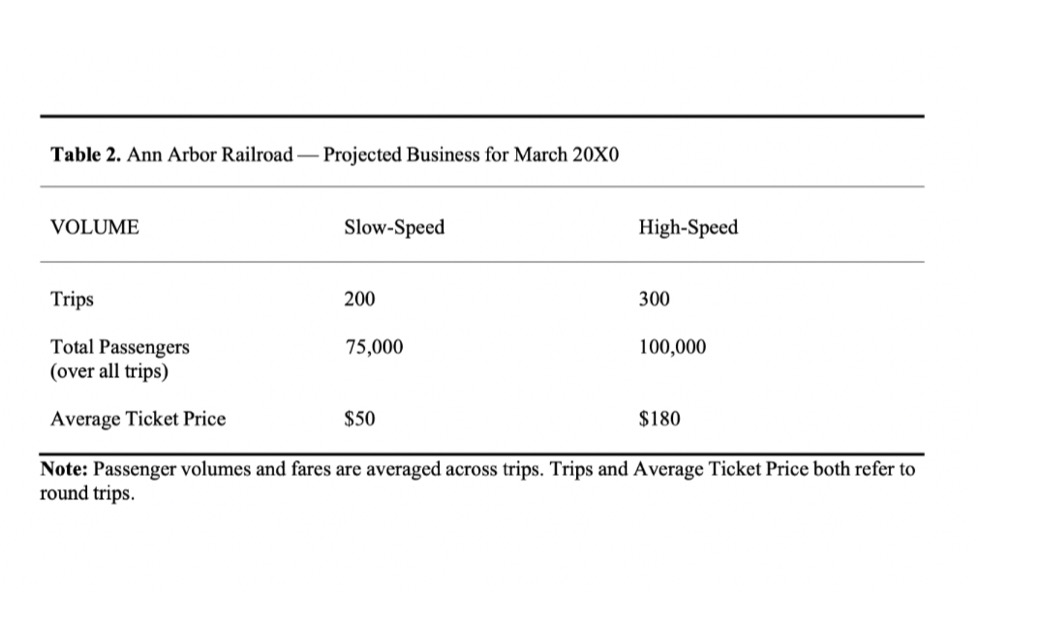 cost and apply it to differential analysis in a decision-making context of