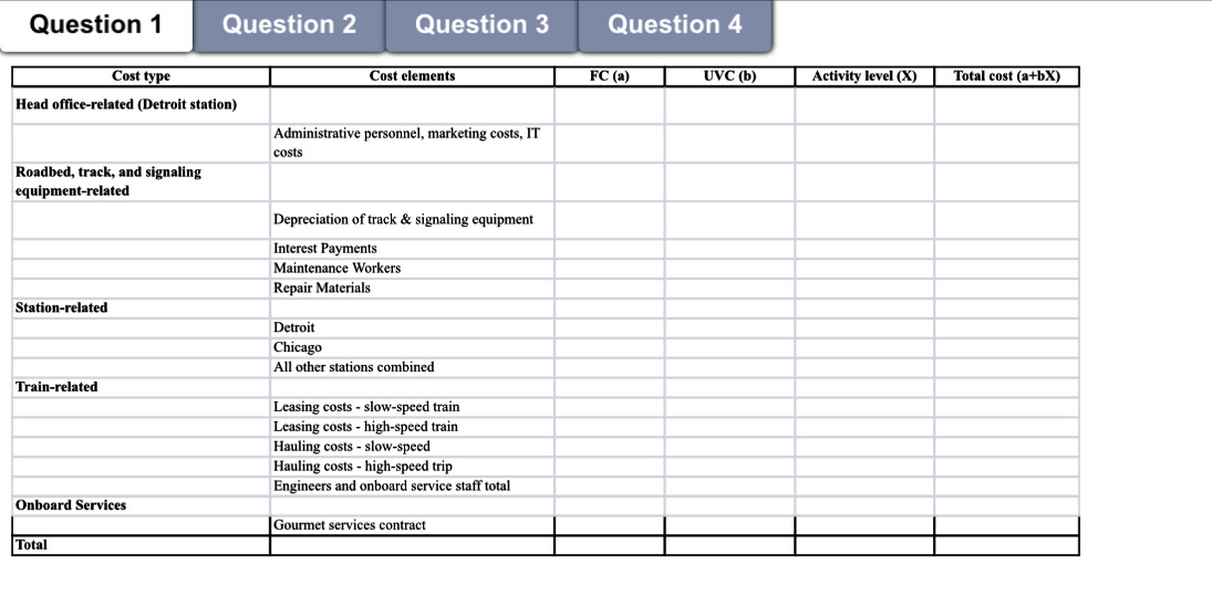 partly nanced by the US Department of Transportation through its high-speed rail