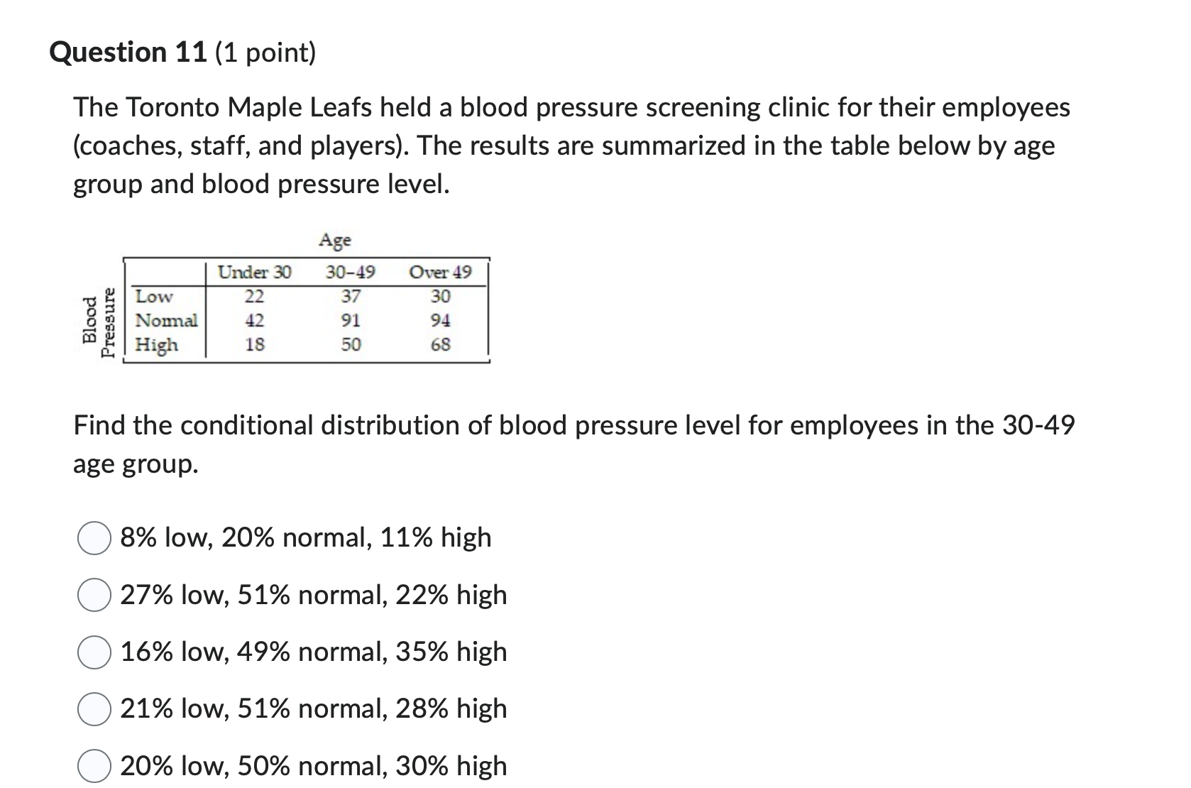  Question 11 (1 point) The Toronto Maple Leafs held a blood