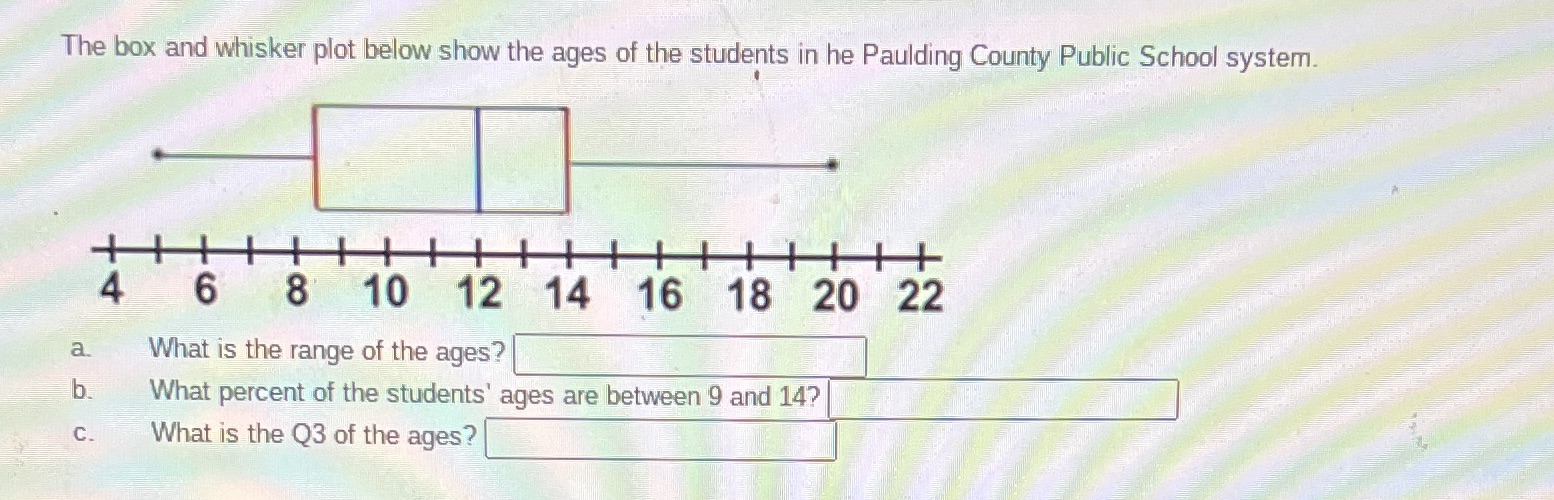 please help!! timed test The box and whisker plot below show the