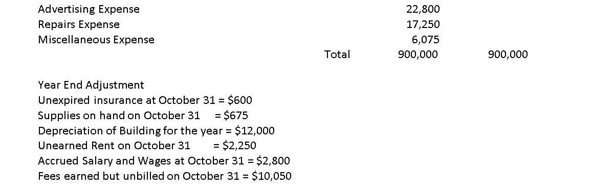 Industries for merchandise inventory a.Journalize Pedroni Enterprises entries to record: 1.The issuance