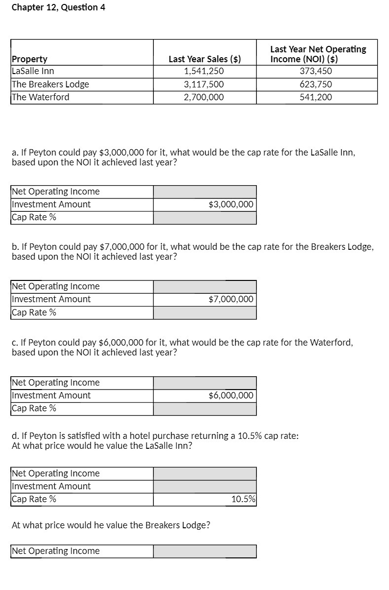Chapter 12 , Question 4 Property Last Year Sales ( $