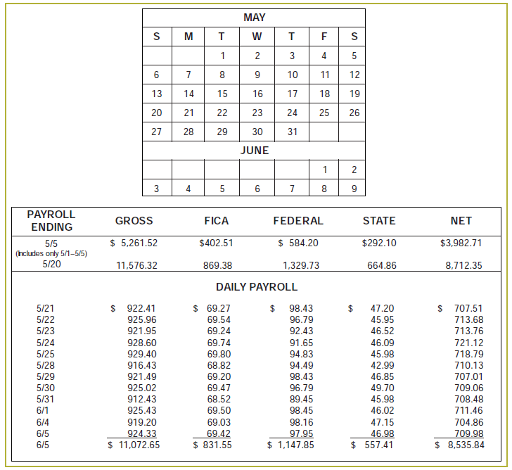 all correct answers and not the wrong answers. Also please include step