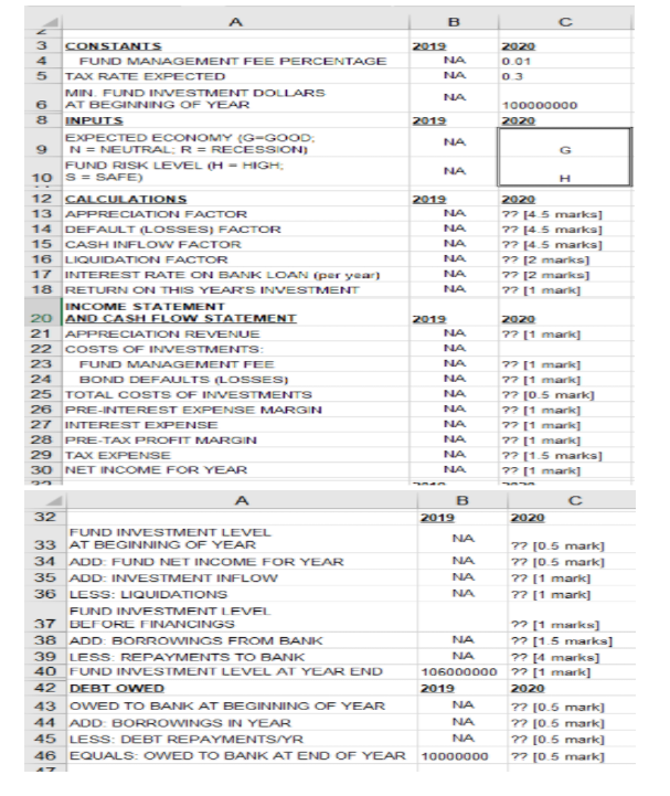 Fund's management wants to know if they should choose high or low