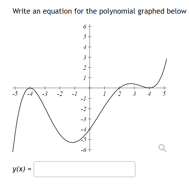 Write an equation for the polynomial graphed below 5 4 3