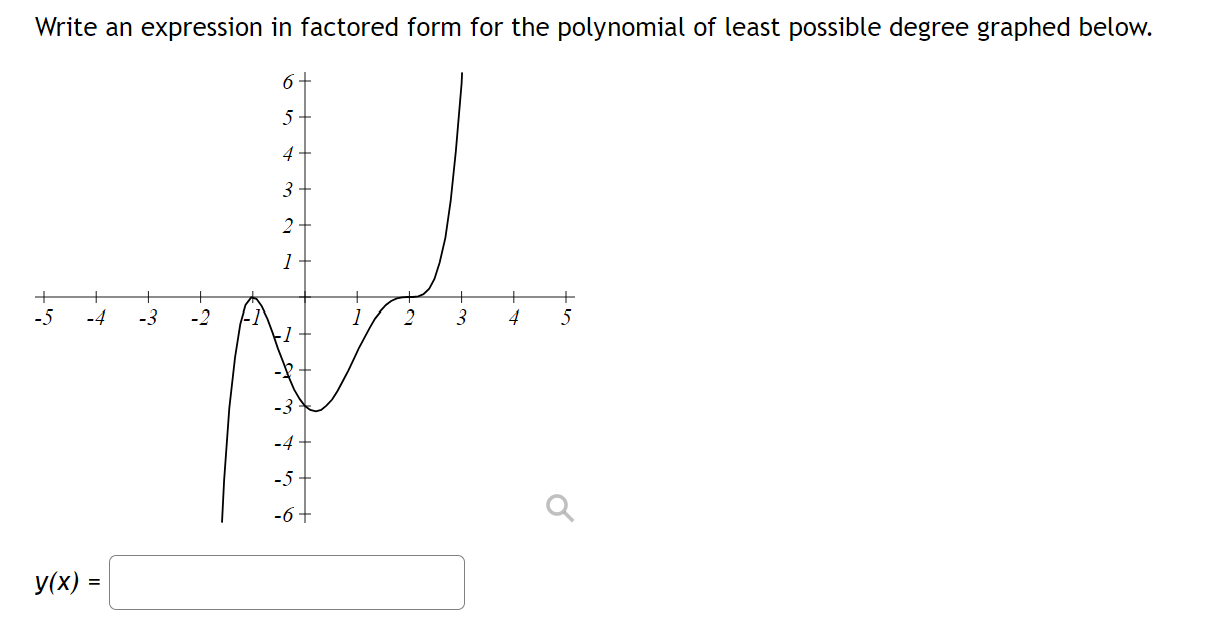-5 -6 y ( X) =Write an expression in factored form for