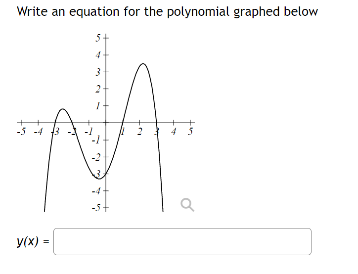 the polynomial of least possible degree graphed below. Write an expression in