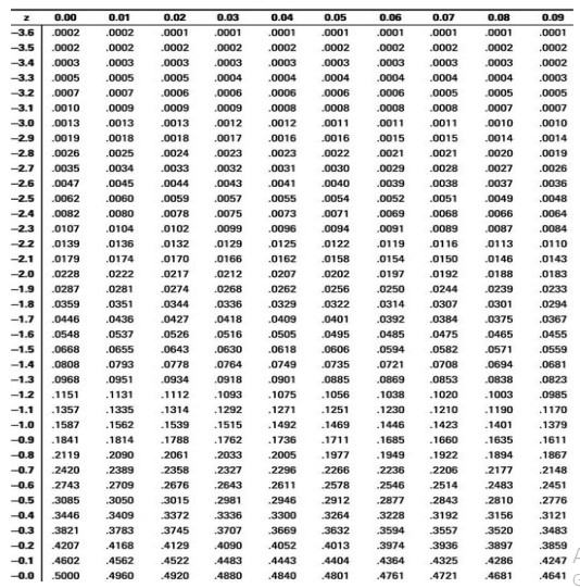 Form a group of six members from your family/relatives. Get the weight