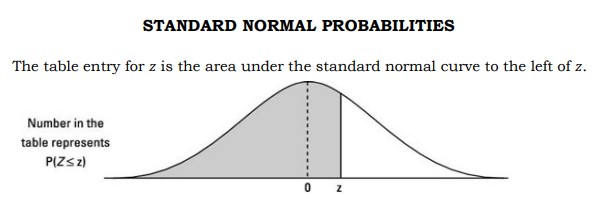 of each member of the group. Consider samples of size 4 that
