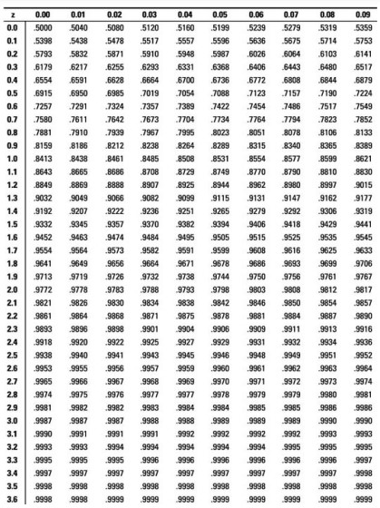 can be drawn from this population. 1. How many possible samples can