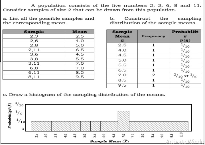 Construct the sampling distribution of the sample means. 4. Draw the histogram