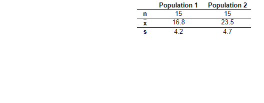 # 2 at the o=0.01 level of significance for the given sample