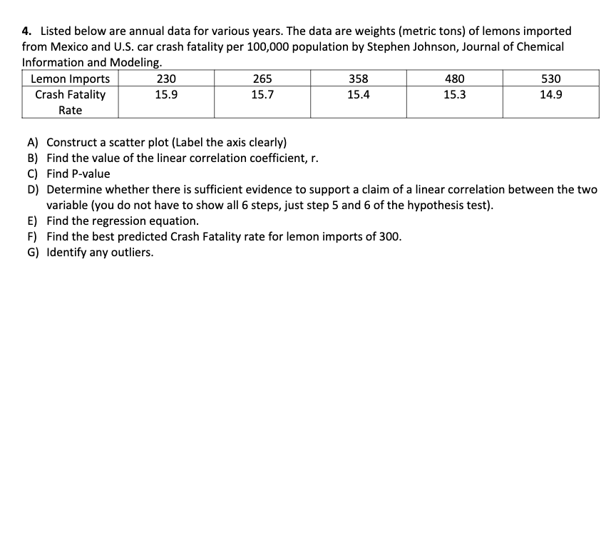  4. Listed bE'IGW are annual data for various years. The data