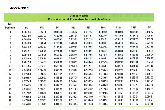 however, dilemma on whether to hire a professional company that will deliver