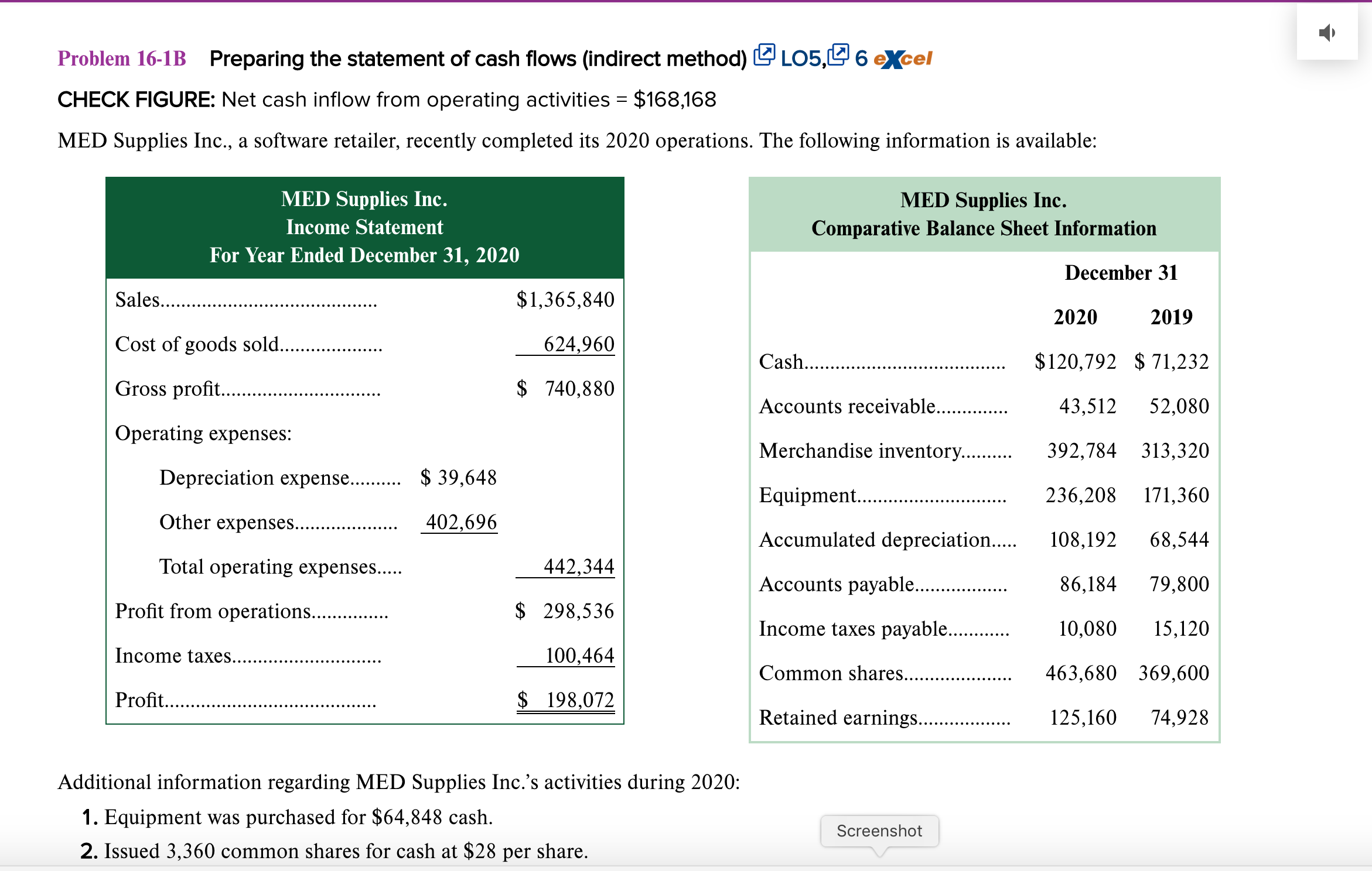homework help Problem 16-1B Preparing the statement of cash flows (indirect method)
